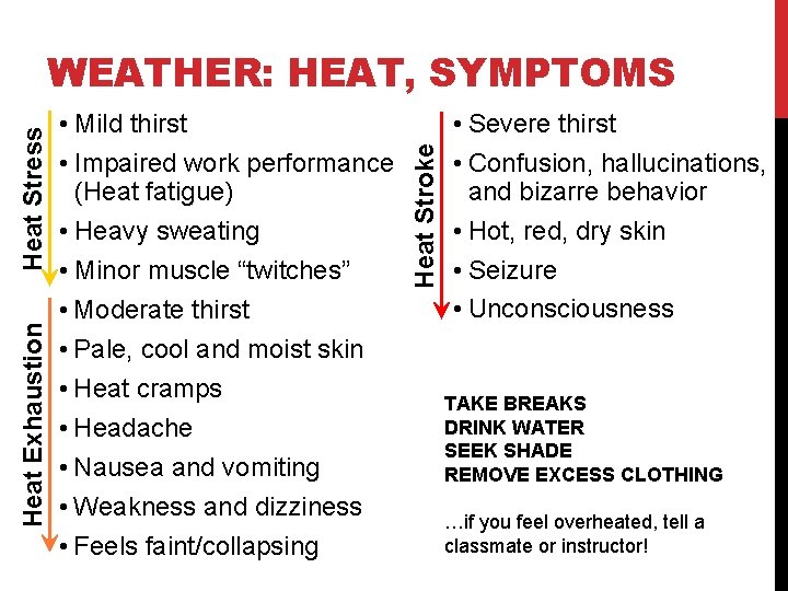  • Moderate thirst • Pale, cool and moist skin • Heat cramps •