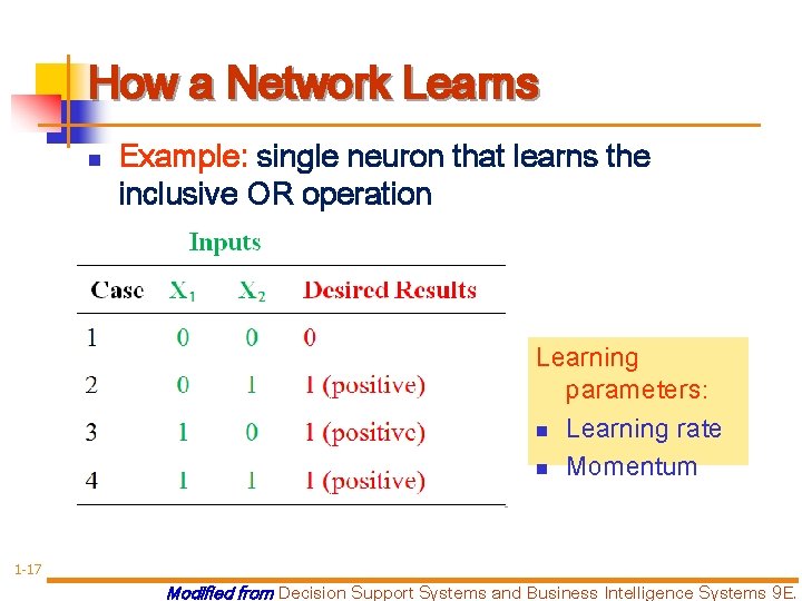 How a Network Learns n Example: single neuron that learns the inclusive OR operation