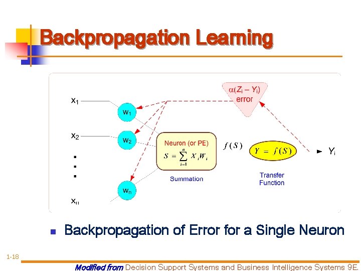 Backpropagation Learning n Backpropagation of Error for a Single Neuron 1 -18 Modified from