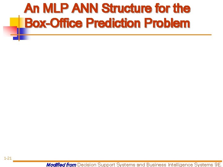 An MLP ANN Structure for the Box-Office Prediction Problem 1 -21 Modified from Decision