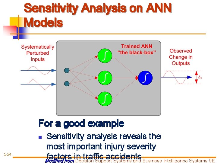 Sensitivity Analysis on ANN Models For a good example n 1 -24 Sensitivity analysis
