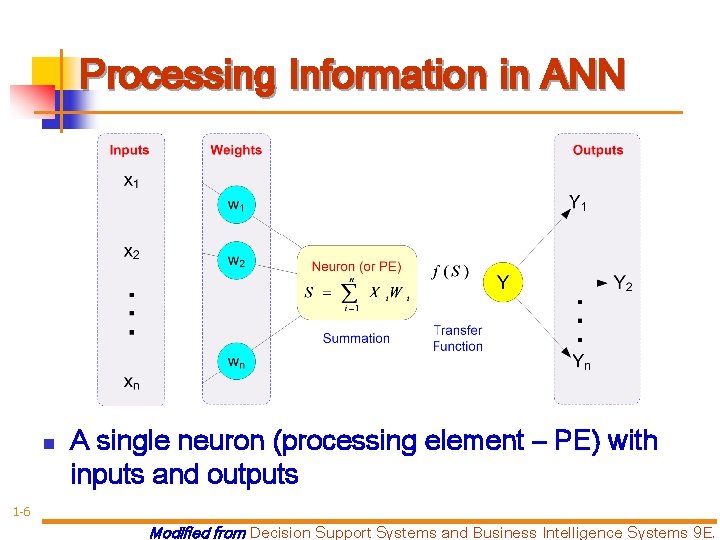 Processing Information in ANN n A single neuron (processing element – PE) with inputs