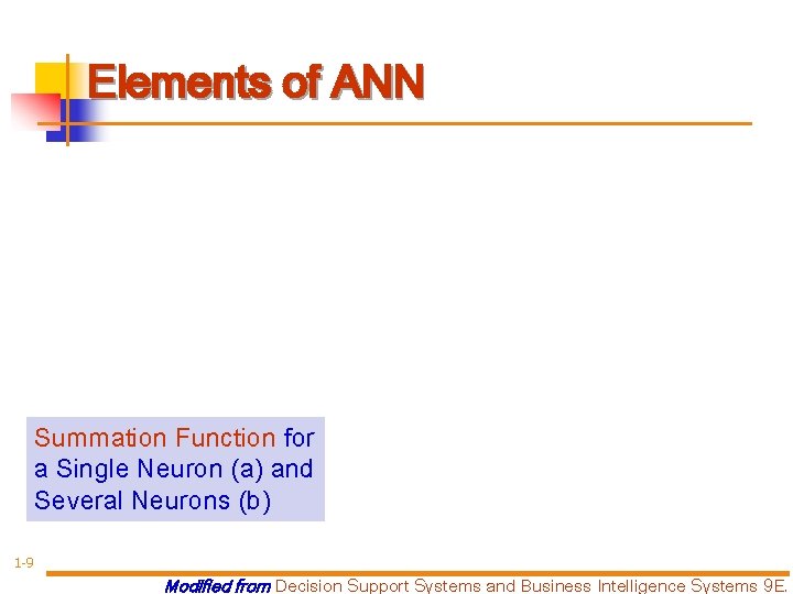 Elements of ANN Summation Function for a Single Neuron (a) and Several Neurons (b)