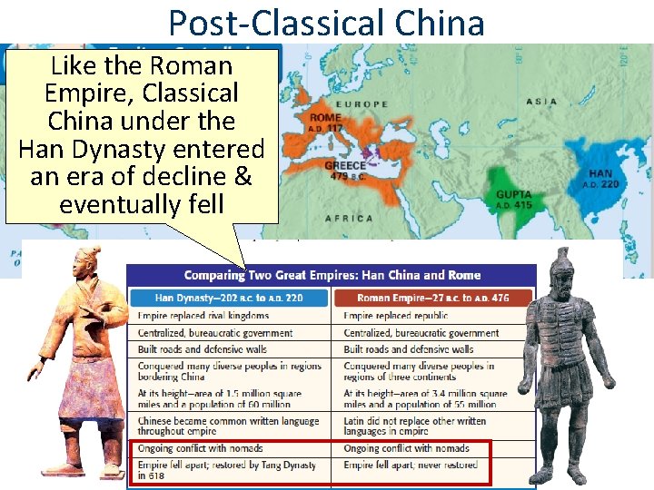 Post-Classical China Like the Roman Empire, Classical China under the Han Dynasty entered an