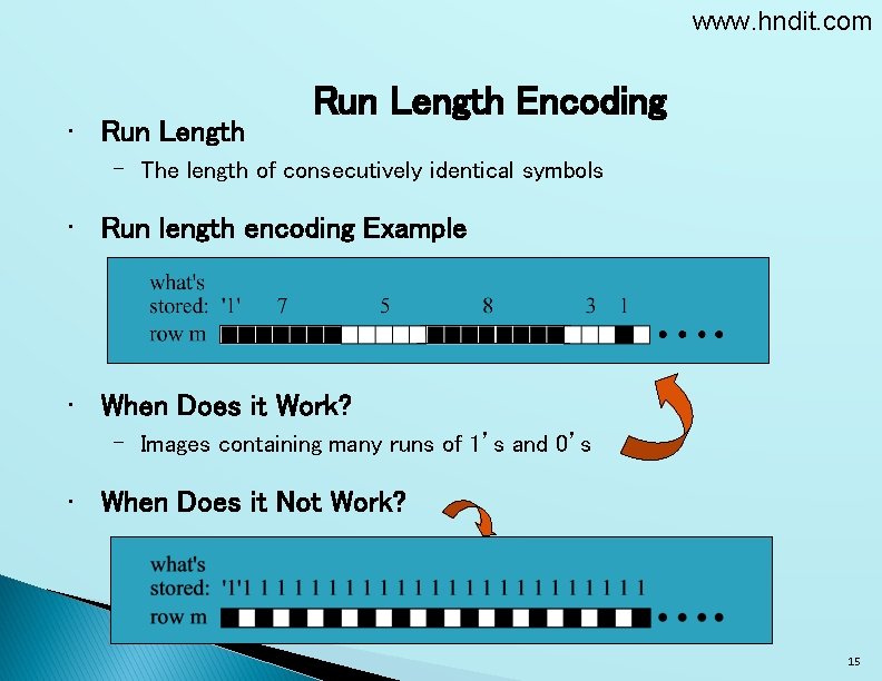 www. hndit. com • Run Length Encoding – The length of consecutively identical symbols