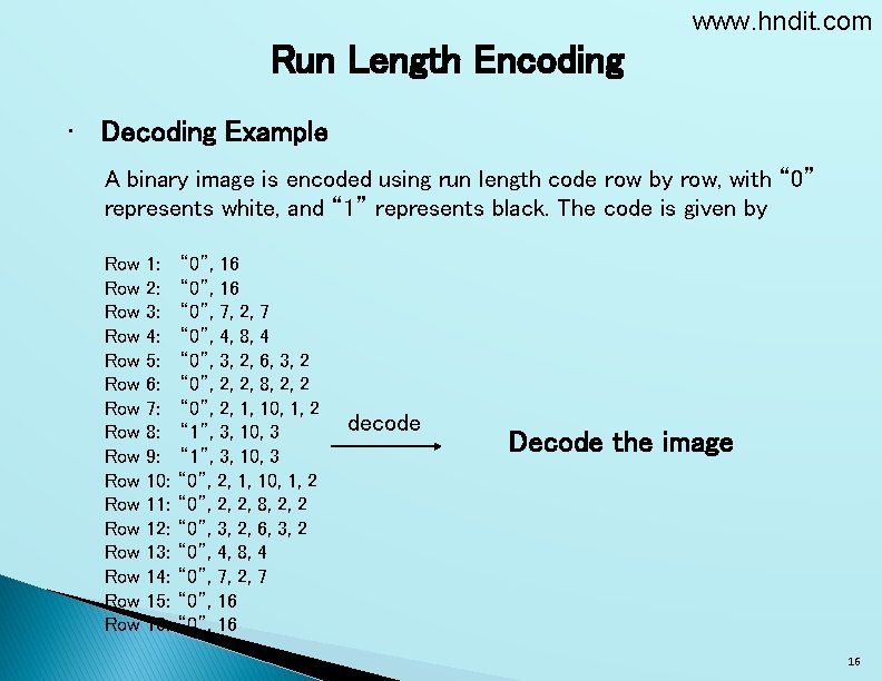 www. hndit. com Run Length Encoding • Decoding Example A binary image is encoded
