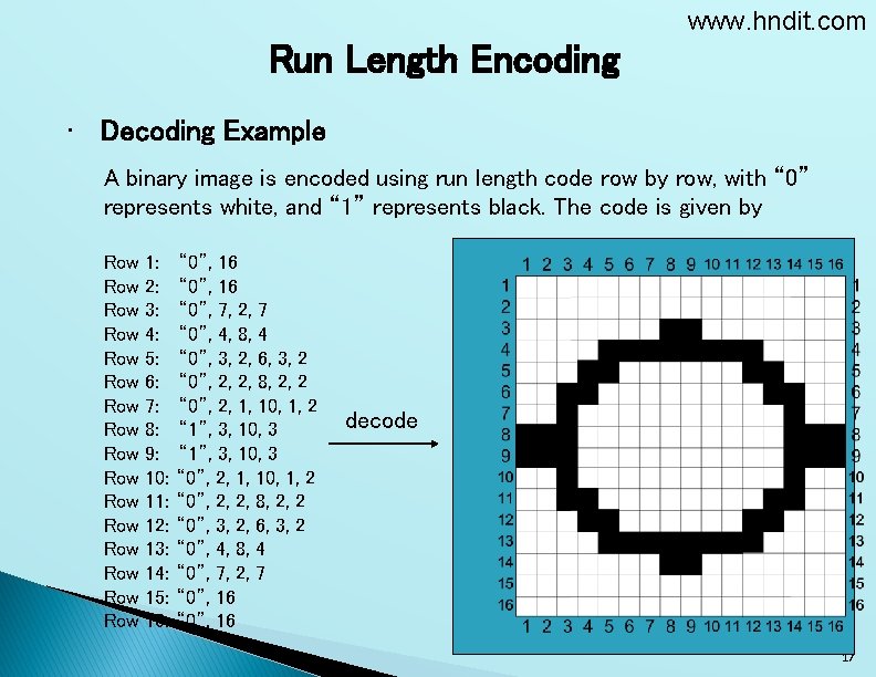 www. hndit. com Run Length Encoding • Decoding Example A binary image is encoded