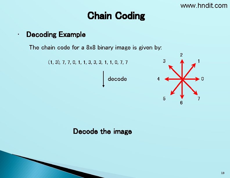 www. hndit. com Chain Coding • Decoding Example The chain code for a 8