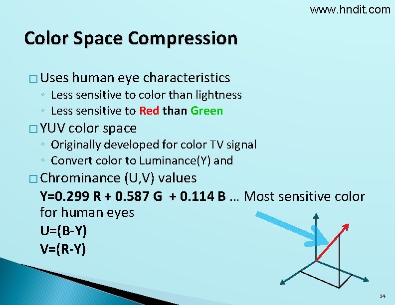 www. hndit. com Color Space Compression � Uses human eye characteristics ◦ Less sensitive