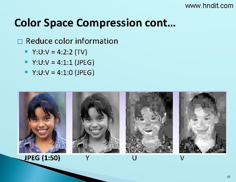 www. hndit. com Color Space Compression cont… � Reduce color information § Y: U: