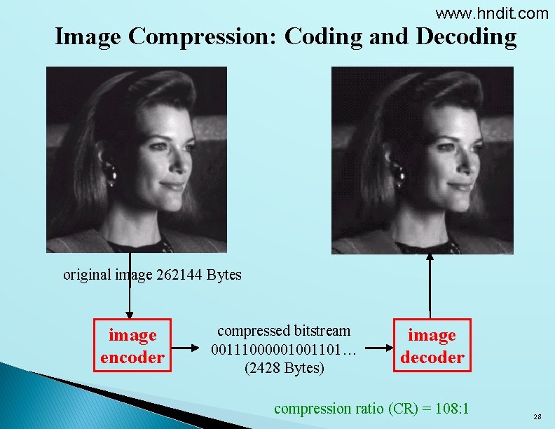 www. hndit. com Image Compression: Coding and Decoding original image 262144 Bytes image encoder