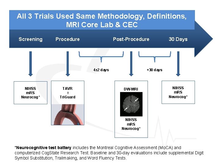 All 3 Trials Used Same Methodology, Definitions, MRI Core Lab & CEC Screening Procedure