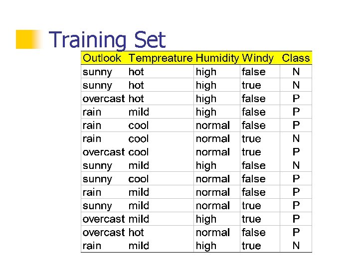 Training Set Training Set