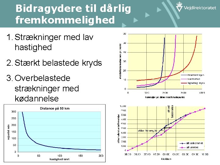 Bidragydere til dårlig fremkommelighed 1. Strækninger med lav hastighed 2. Stærkt belastede kryds 3.