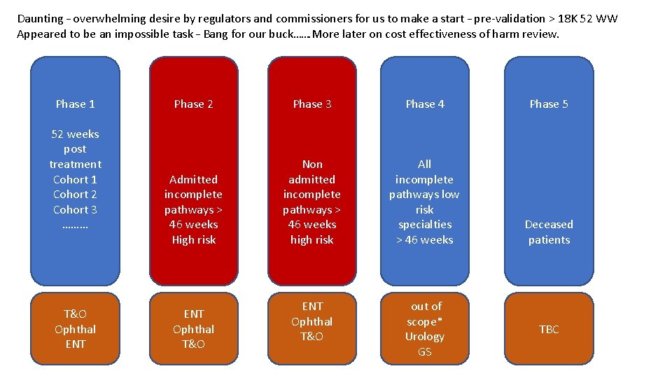 Daunting – overwhelming desire by regulators and commissioners for us to make a start