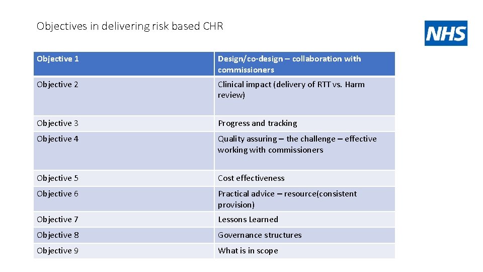 Objectives in delivering risk based CHR Objective 1 Design/co-design – collaboration with commissioners Objective