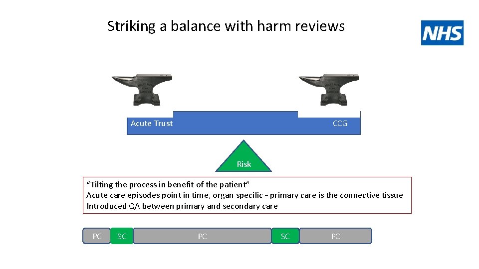 Striking a balance with harm reviews Acute Trust CCG Risk “Tilting the process in
