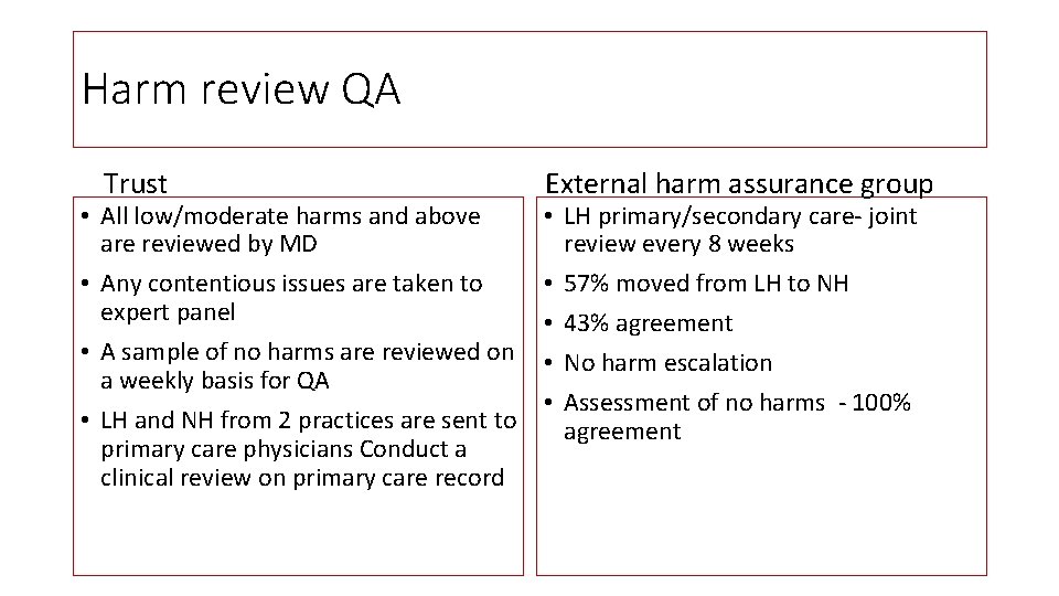 Harm review QA Trust External harm assurance group • All low/moderate harms and above