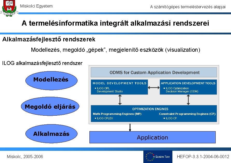 Miskolci Egyetem A számítógépes termeléstervezés alapjai A termelésinformatika integrált alkalmazási rendszerei Alkalmazásfejlesztő rendszerek Modellezés,