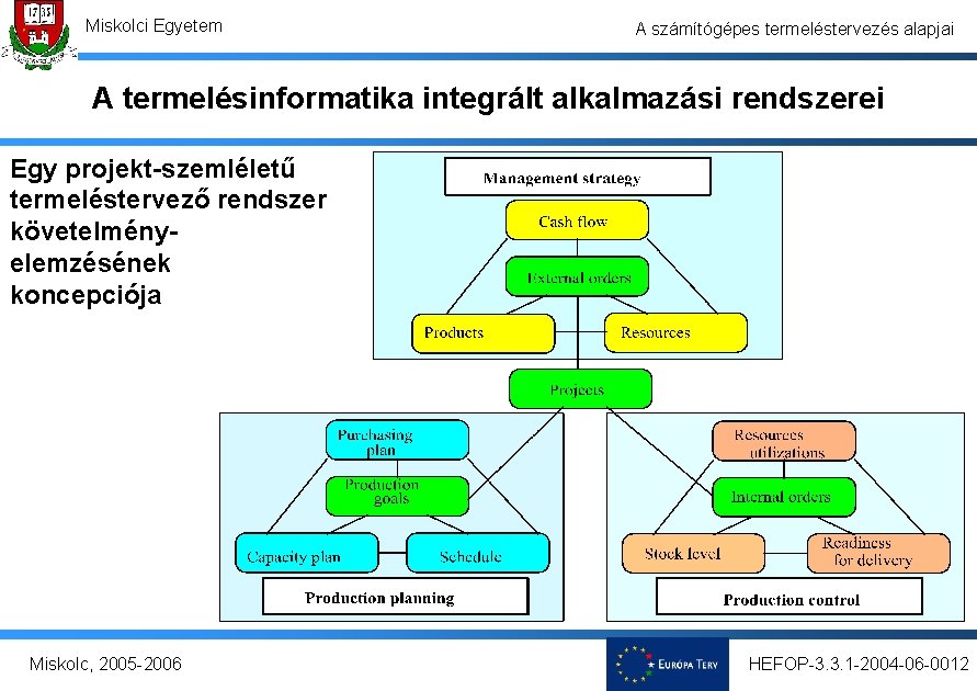 Miskolci Egyetem A számítógépes termeléstervezés alapjai A termelésinformatika integrált alkalmazási rendszerei Egy projekt-szemléletű termeléstervező