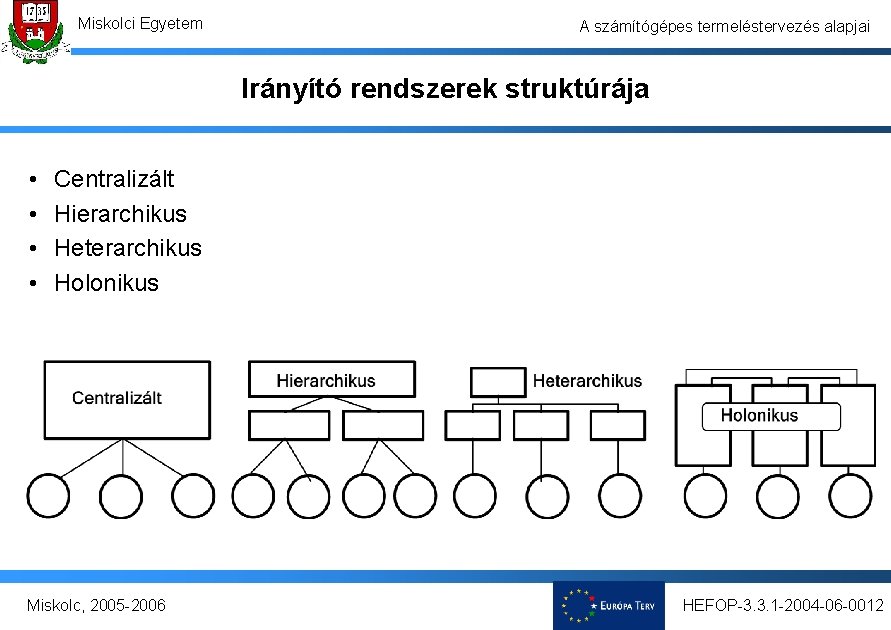 Miskolci Egyetem A számítógépes termeléstervezés alapjai Irányító rendszerek struktúrája • • Centralizált Hierarchikus Heterarchikus