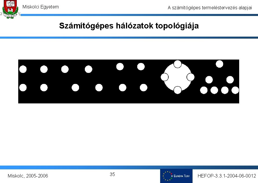 Miskolci Egyetem A számítógépes termeléstervezés alapjai Számítógépes hálózatok topológiája Miskolc, 2005 -2006 35 HEFOP-3.