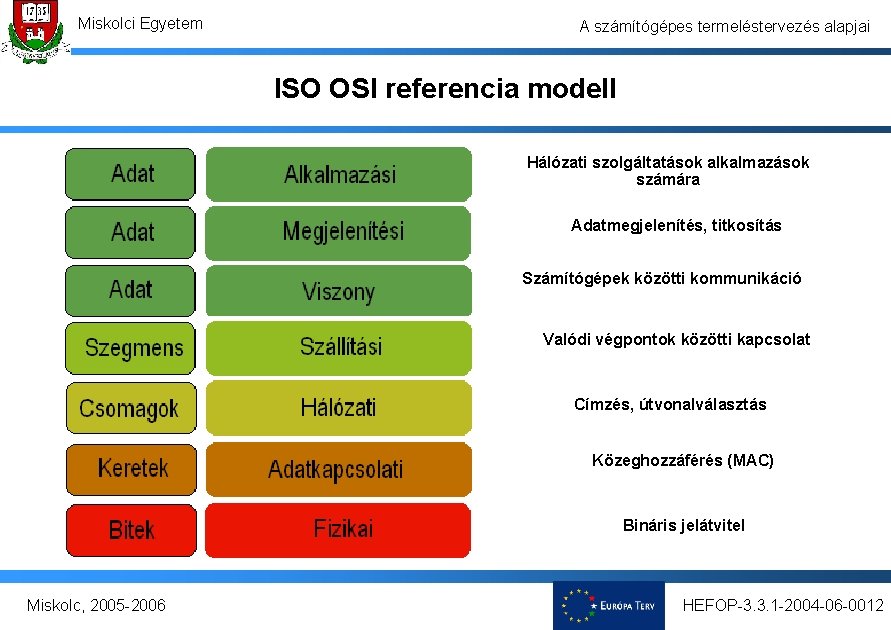 Miskolci Egyetem A számítógépes termeléstervezés alapjai ISO OSI referencia modell Hálózati szolgáltatások alkalmazások számára