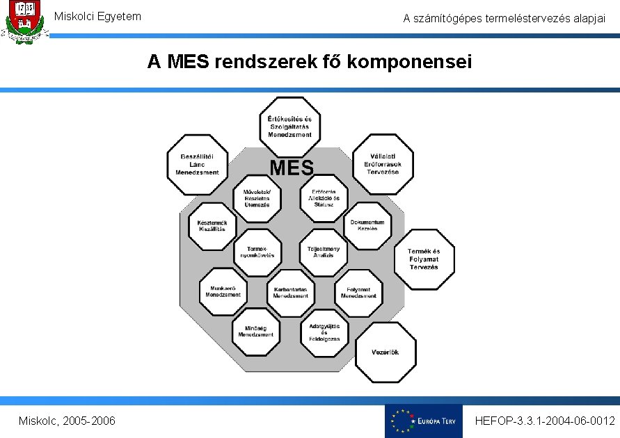 Miskolci Egyetem A számítógépes termeléstervezés alapjai A MES rendszerek fő komponensei Miskolc, 2005 -2006