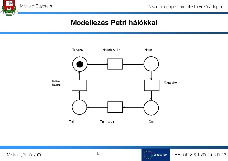 Miskolci Egyetem A számítógépes termeléstervezés alapjai Modellezés Petri hálókkal Tavasz Nyárkezdet Nyár Koratavasz Kora-ősz