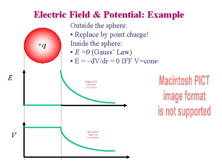 Electric Field & Potential: Example +q E V Outside the sphere: • Replace by