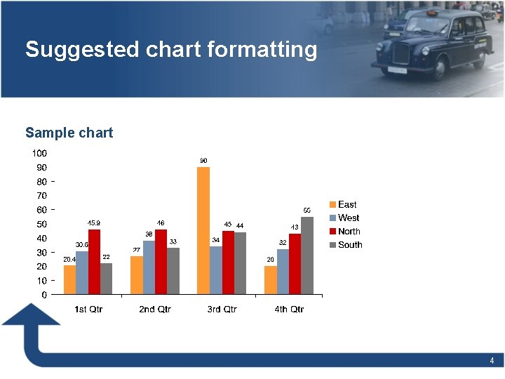 Suggested chart formatting Sample chart 4 