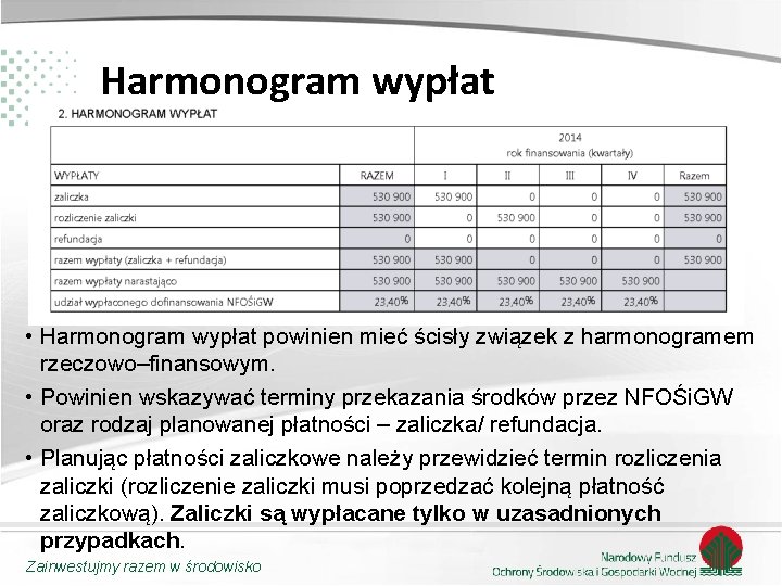 Harmonogram wypłat • Harmonogram wypłat powinien mieć ścisły związek z harmonogramem rzeczowo–finansowym. • Powinien