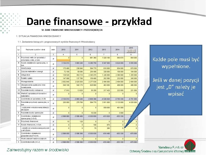 Dane finansowe - przykład Każde pole musi być wypełnione. Jeśli w danej pozycji jest