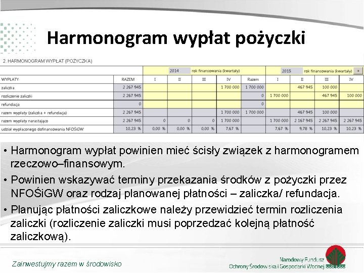 Harmonogram wypłat pożyczki • Harmonogram wypłat powinien mieć ścisły związek z harmonogramem rzeczowo–finansowym. •