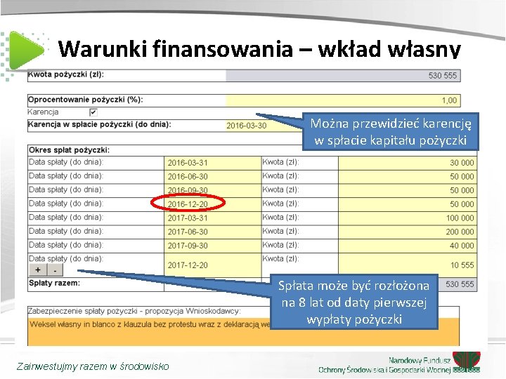 Warunki finansowania – wkład własny Można przewidzieć karencję w spłacie kapitału pożyczki Spłata może