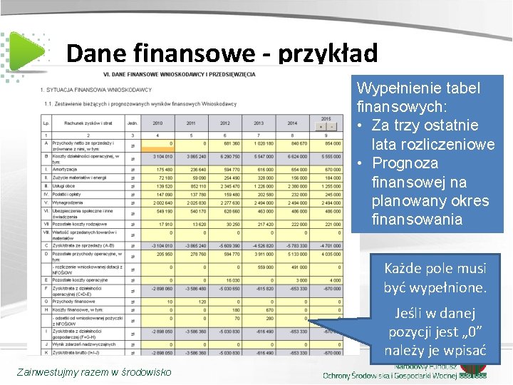 Dane finansowe - przykład Wypełnienie tabel finansowych: • Za trzy ostatnie lata rozliczeniowe •