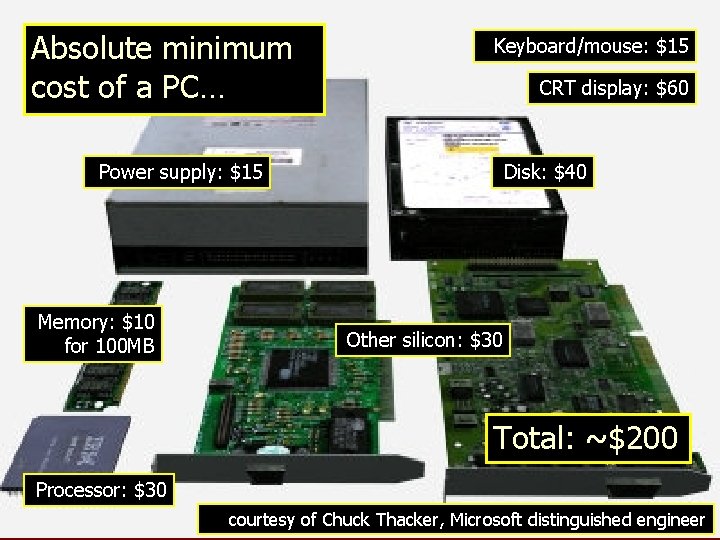 Absolute minimum cost of a PC… Keyboard/mouse: $15 CRT display: $60 Power supply: $15