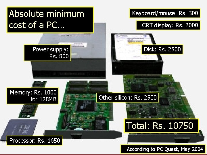 Absolute minimum cost of a PC… Power supply: Rs. 800 Memory: Rs. 1000 for