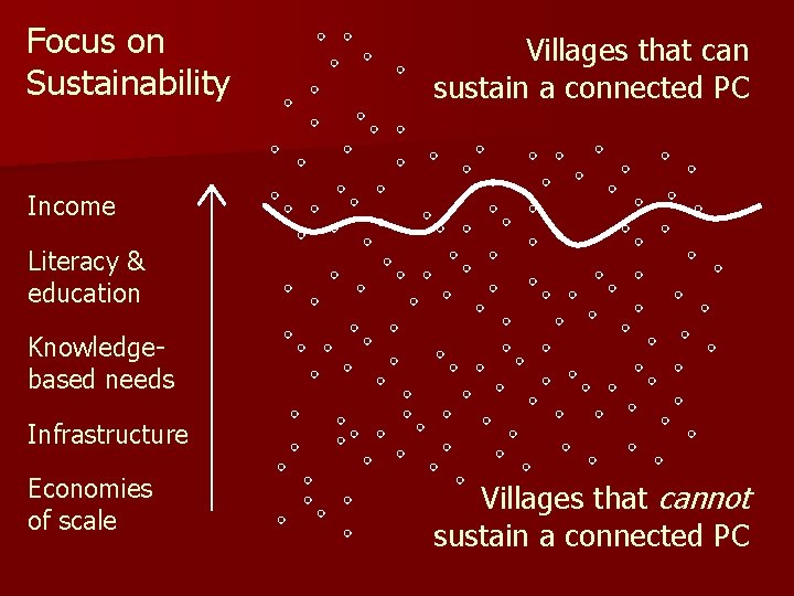 Focus on Sustainability Villages that can sustain a connected PC Income Literacy & education