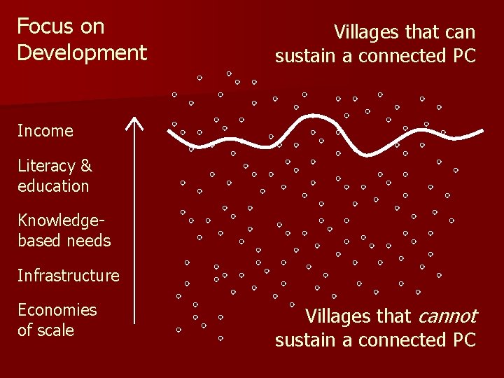 Focus on Development Villages that can sustain a connected PC Income Literacy & education