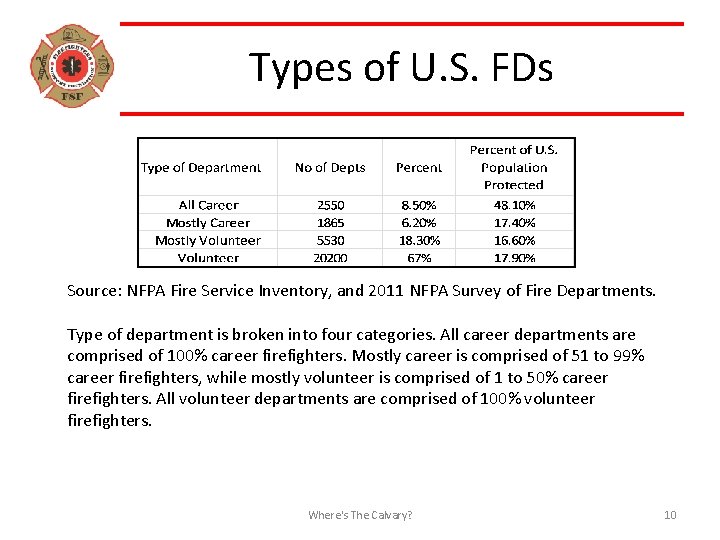 Types of U. S. FDs Source: NFPA Fire Service Inventory, and 2011 NFPA Survey