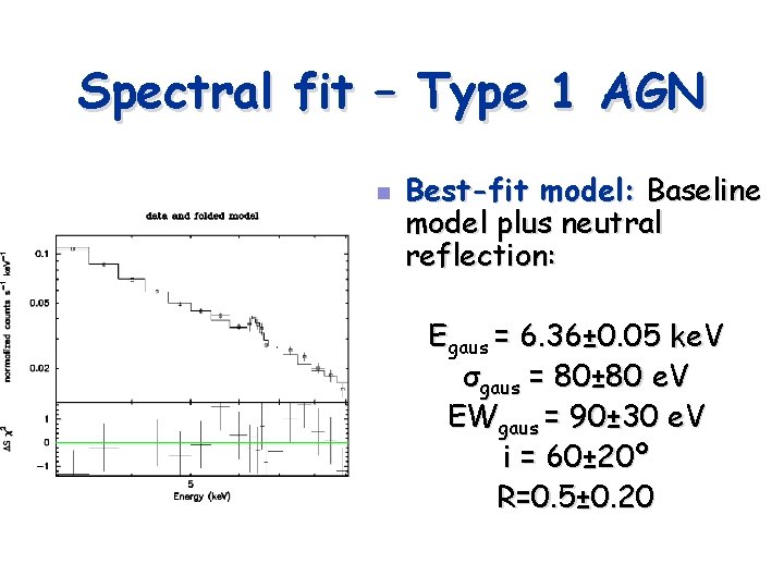 Spectral fit – Type 1 AGN n Best-fit model: Baseline model plus neutral reflection: