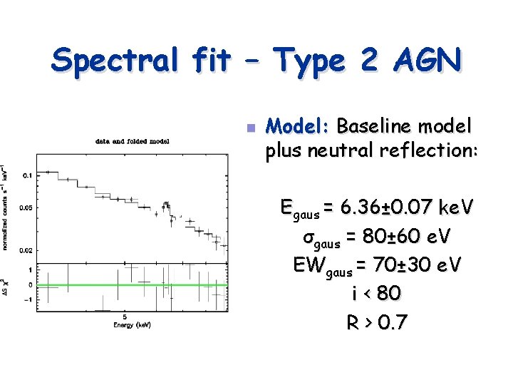 Spectral fit – Type 2 AGN n Model: Baseline model plus neutral reflection: Egaus