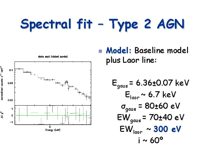 Spectral fit – Type 2 AGN n Model: Baseline model plus Laor line: Egaus