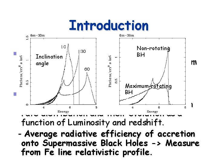 Introduction n n Non-rotating known to be BH XRBInclination (X-Ray Background) is composed of