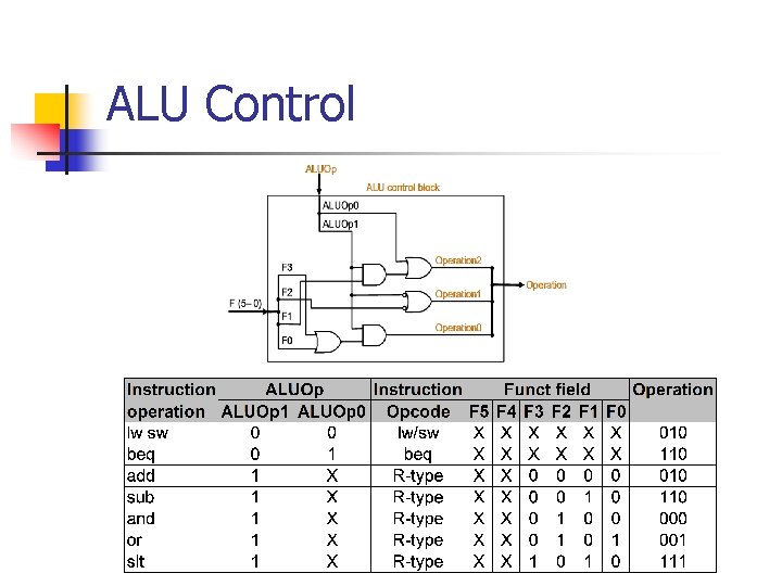 ALU Control 