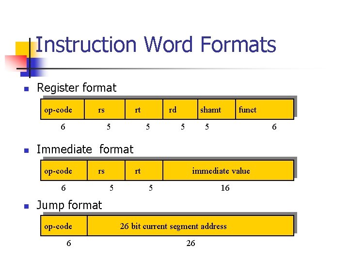 Instruction Word Formats n Register format op-code rs 6 n 5 rd 5 shamt