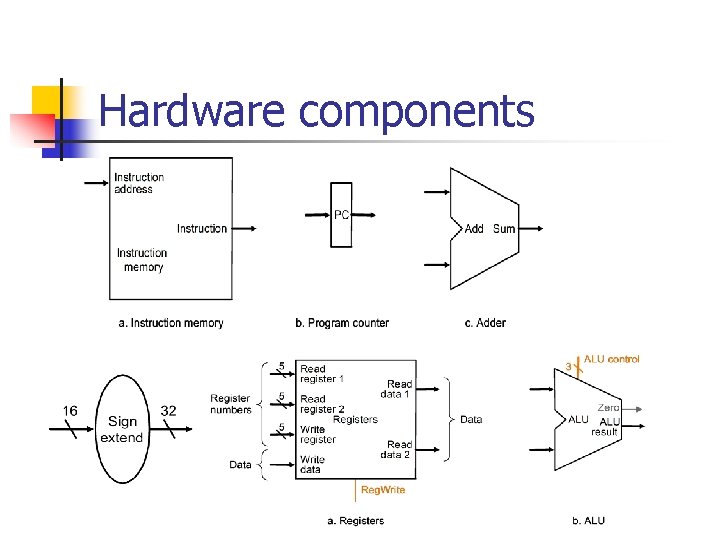 Hardware components 