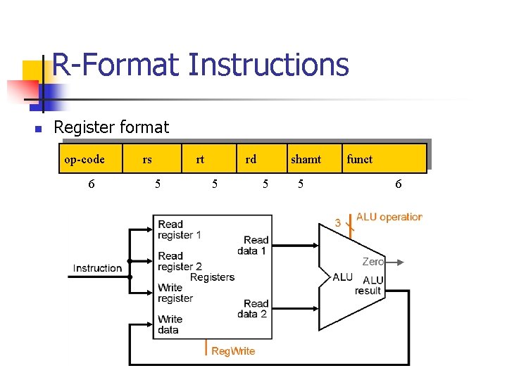 R-Format Instructions n Register format op-code 6 rs rt 5 rd 5 shamt 5