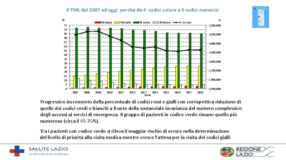 Il TML dal 2007 ad oggi: perché da 4 codici colore a 5 codici Il TML dal 2007 ad oggi: perché da 4 codici colore a 5 codici